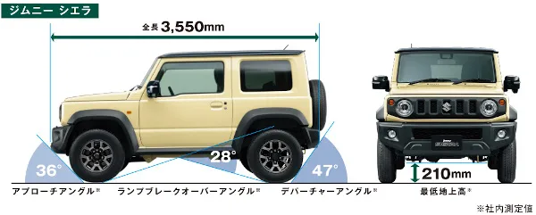 ジムニー シエラ 外観