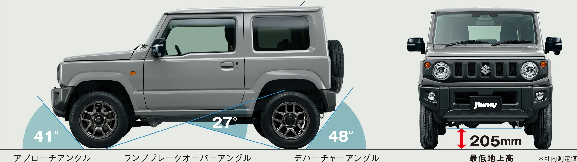 ジムニー(軽)外観