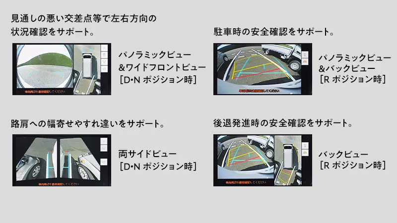 サイドクリアランスビュー
