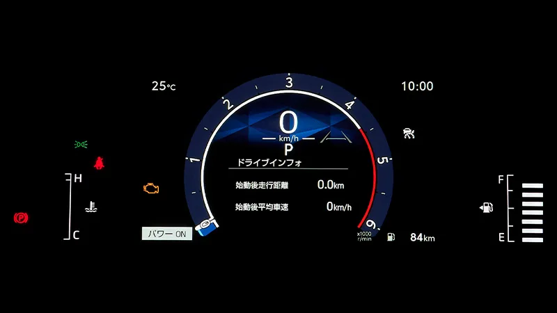 カラーデジタルメーター